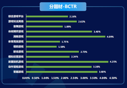 快手广告推广:商业化KA游戏行业报告2021年4月《NO.3》 快手广告推广:商业化KA游戏行业报告2021年4月《NO.3》