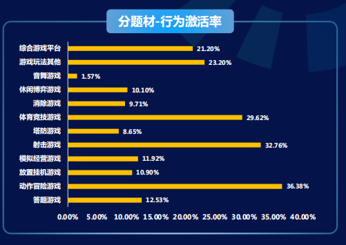 快手广告推广:商业化KA游戏行业报告2021年4月《NO.3》 快手广告推广:商业化KA游戏行业报告2021年4月《NO.3》
