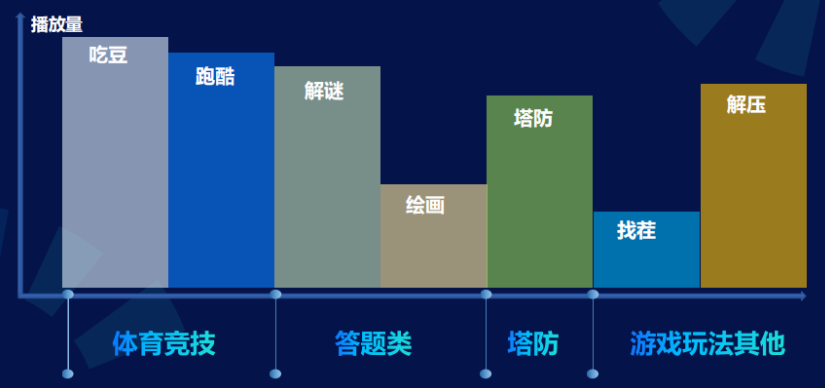 快手广告推广:商业化KA游戏行业报告2021年4月《NO.5》 快手广告推广:商业化KA游戏行业报告2021年4月《NO.5》