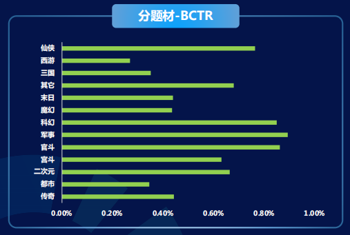 快手广告推广：商业化KA游戏行业报告2021年5月《NO.1》