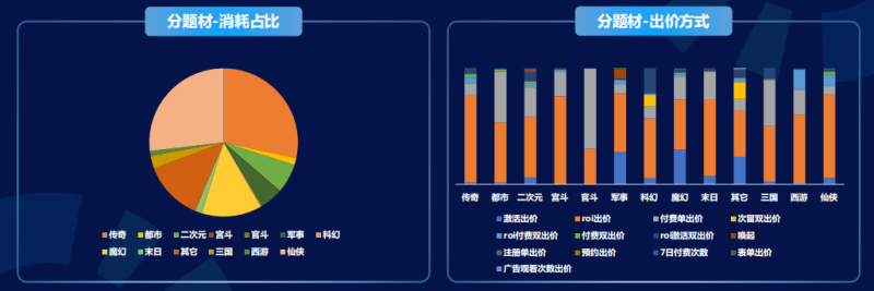 快手广告推广：商业化KA游戏行业报告2021年5月《NO.1》
