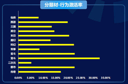 快手广告推广：商业化KA游戏行业报告2021年5月《NO.1》