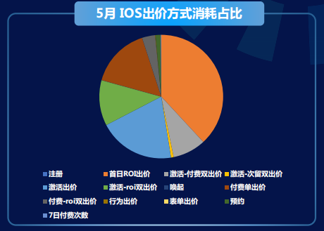 快手广告推广：商业化KA游戏行业报告2021年5月《NO.1》