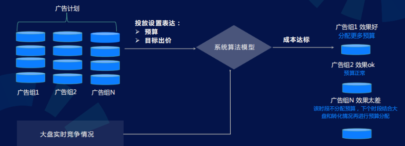 快手广告推广:商业化KA游戏行业报告2021年5月《NO.5》 快手广告推广:商业化KA游戏行业报告2021年5月《NO.5》