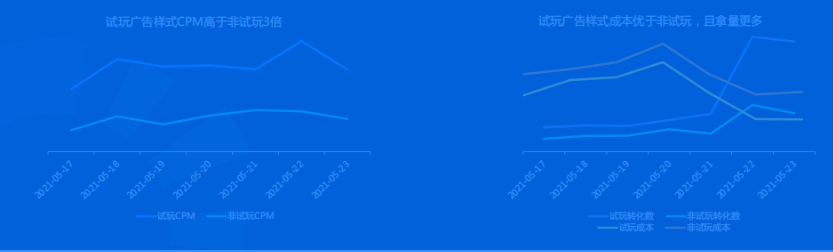 快手广告推广:商业化KA游戏行业报告2021年5月《NO.5》 快手广告推广:商业化KA游戏行业报告2021年5月《NO.5》