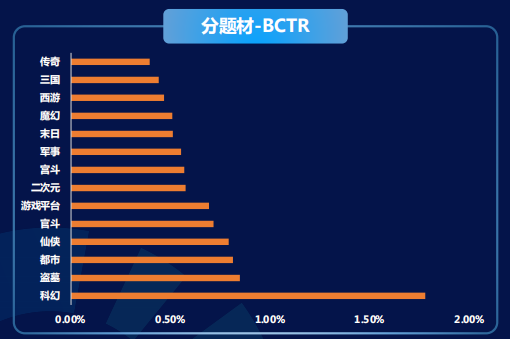 快手广告推广:商业化KA游戏行业报告2021年7月《NO.1》 快手广告推广:商业化KA游戏行业报告2021年7月《NO.1》