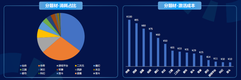 快手广告推广:商业化KA游戏行业报告2021年7月《NO.1》 快手广告推广:商业化KA游戏行业报告2021年7月《NO.1》