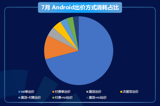 快手广告推广:商业化KA游戏行业报告2021年7月《NO.1》 快手广告推广:商业化KA游戏行业报告2021年7月《NO.1》