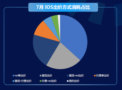 快手广告推广:商业化KA游戏行业报告2021年7月《NO.1》 快手广告推广:商业化KA游戏行业报告2021年7月《NO.1》