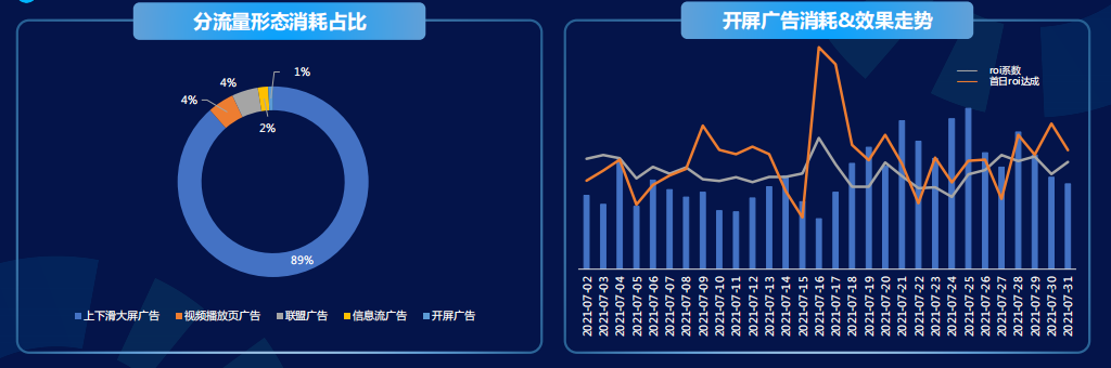 快手广告推广:商业化KA游戏行业报告2021年7月《NO.1》 快手广告推广:商业化KA游戏行业报告2021年7月《NO.1》