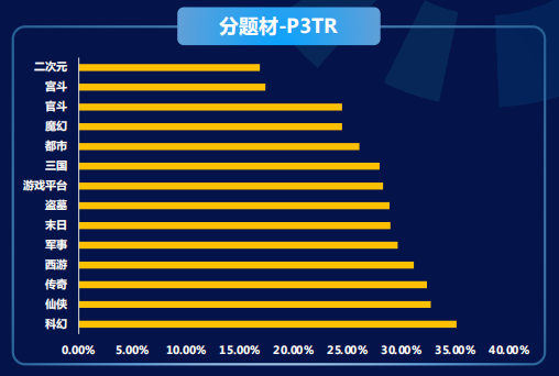 快手广告推广:商业化KA游戏行业报告2021年7月《NO.1》 快手广告推广:商业化KA游戏行业报告2021年7月《NO.1》