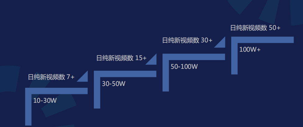 快手广告推广:商业化KA游戏行业报告2021年7月《NO.1》 快手广告推广:商业化KA游戏行业报告2021年7月《NO.1》