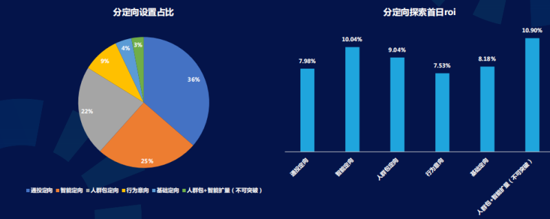 快手广告推广:商业化KA游戏行业报告2021年7月《NO.3》 快手广告推广:商业化KA游戏行业报告2021年7月《NO.3》