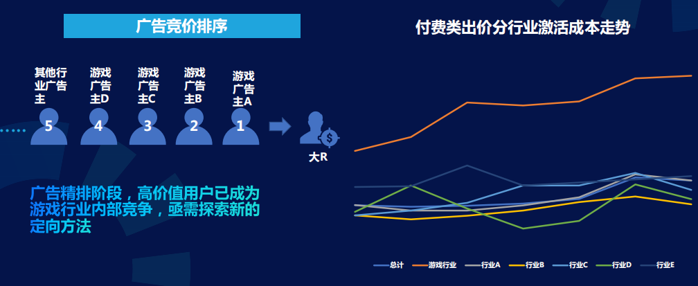快手广告推广:商业化KA游戏行业报告2021年7月《NO.3》 快手广告推广:商业化KA游戏行业报告2021年7月《NO.3》