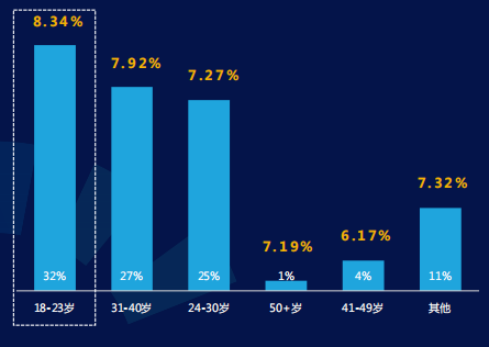 快手广告推广:商业化KA游戏行业报告2021年7月《NO.3》 快手广告推广:商业化KA游戏行业报告2021年7月《NO.3》
