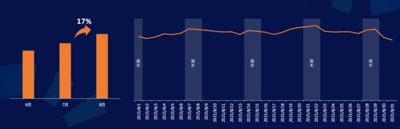 快手广告推广:商业化KA游戏行业报告2021年8月《NO.1》 快手广告推广:商业化KA游戏行业报告2021年8月《NO.1》