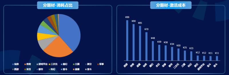 快手广告推广:商业化KA游戏行业报告2021年8月《NO.1》 快手广告推广:商业化KA游戏行业报告2021年8月《NO.1》