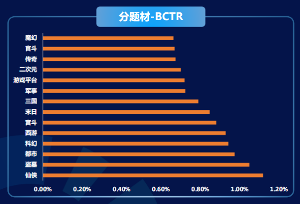 快手广告推广:商业化KA游戏行业报告2021年8月《NO.1》 快手广告推广:商业化KA游戏行业报告2021年8月《NO.1》