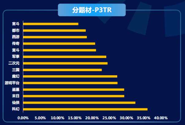 快手广告推广:商业化KA游戏行业报告2021年8月《NO.1》 快手广告推广:商业化KA游戏行业报告2021年8月《NO.1》