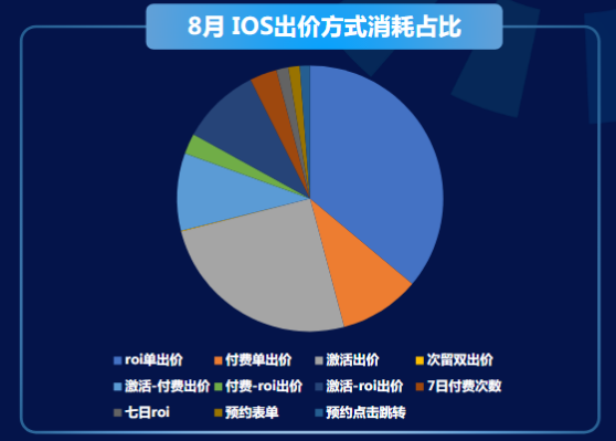 快手广告推广:商业化KA游戏行业报告2021年8月《NO.1》 快手广告推广:商业化KA游戏行业报告2021年8月《NO.1》