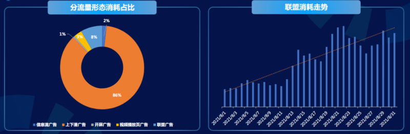 快手广告推广:商业化KA游戏行业报告2021年8月《NO.1》 快手广告推广:商业化KA游戏行业报告2021年8月《NO.1》