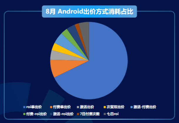 快手广告推广:商业化KA游戏行业报告2021年8月《NO.1》 快手广告推广:商业化KA游戏行业报告2021年8月《NO.1》