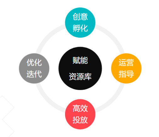 快手广告推广平台:快手信息流产品投放手册《NO.2》 快手广告推广平台:快手信息流产品投放手册《NO.2》