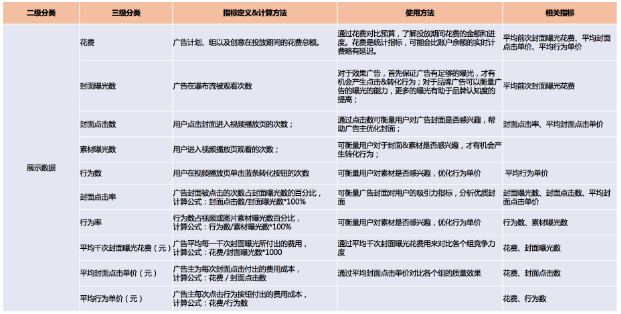 快手广告推广平台:快手游戏客户投放红宝书《NO.1》 快手广告推广平台:快手游戏客户投放红宝书《NO.1》