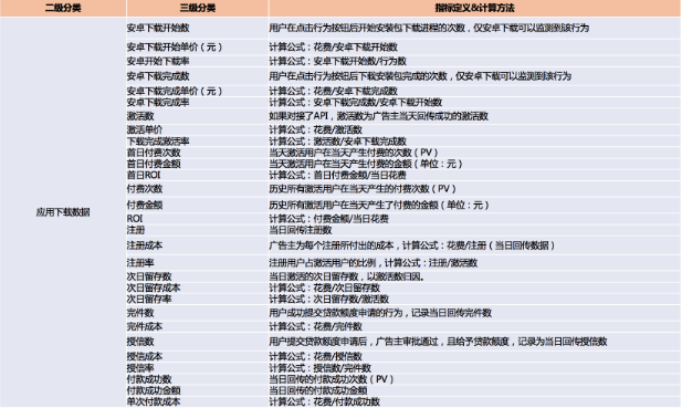快手广告推广平台:快手游戏客户投放红宝书《NO.1》 快手广告推广平台:快手游戏客户投放红宝书《NO.1》