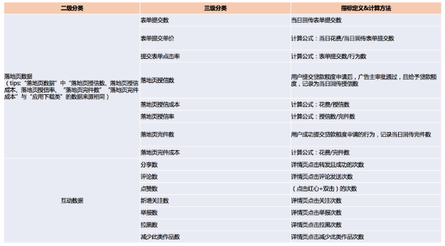 快手广告推广平台:快手游戏客户投放红宝书《NO.1》 快手广告推广平台:快手游戏客户投放红宝书《NO.1》