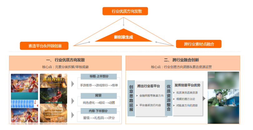 快手广告投放:游戏素材风向标3月《NO.2》 快手广告投放:游戏素材风向标3月《NO.2》