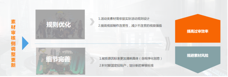 快手广告投放:游戏素材风向标3月《NO.2》 快手广告投放:游戏素材风向标3月《NO.2》