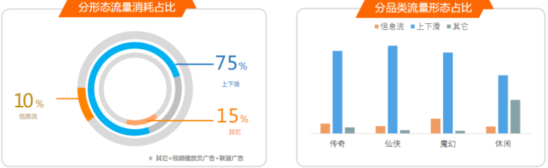 快手广告投放:游戏素材风向标11月《NO.1》 快手广告投放:游戏素材风向标11月《NO.1》