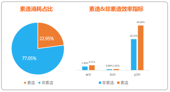 快手广告投放:游戏素材风向标11月《NO.1》 快手广告投放:游戏素材风向标11月《NO.1》
