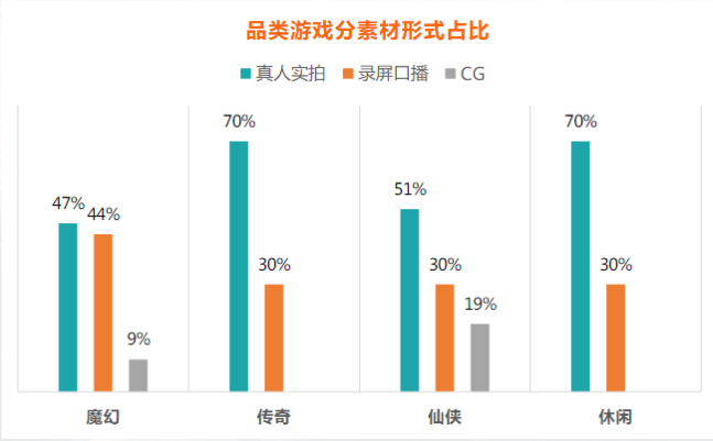 快手广告投放:游戏素材风向标11月《NO.1》 快手广告投放:游戏素材风向标11月《NO.1》