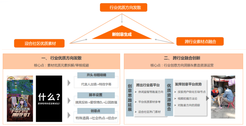 快手广告投放:游戏素材风向标11月《NO.1》 快手广告投放:游戏素材风向标11月《NO.1》