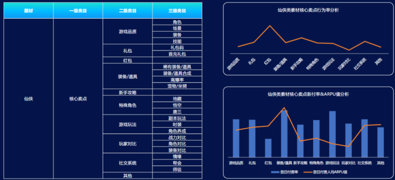 快手游戏行业:仙侠题材游戏素材秒级拆解《NO.1》 快手游戏行业:仙侠题材游戏素材秒级拆解《NO.1》