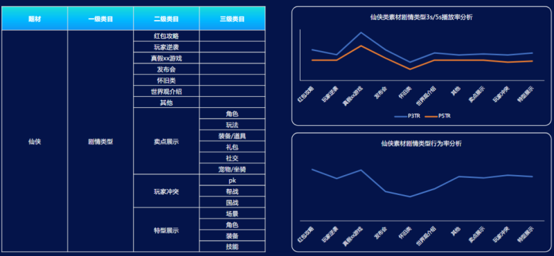 快手游戏行业:仙侠题材游戏素材秒级拆解《NO.1》 快手游戏行业:仙侠题材游戏素材秒级拆解《NO.1》