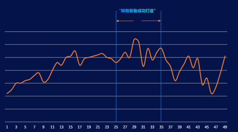 快手游戏行业:仙侠题材游戏素材秒级拆解《NO.1》 快手游戏行业:仙侠题材游戏素材秒级拆解《NO.1》