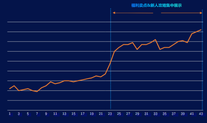 快手游戏行业:仙侠题材游戏素材秒级拆解《NO.2》 快手游戏行业:仙侠题材游戏素材秒级拆解《NO.2》