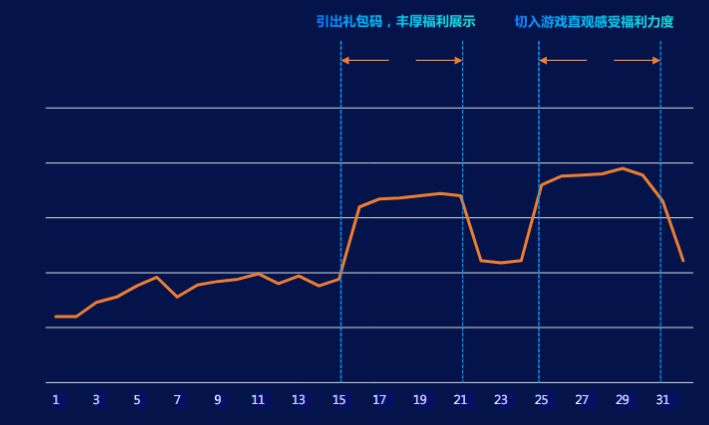 快手游戏行业:仙侠题材游戏素材秒级拆解《NO.2》 快手游戏行业:仙侠题材游戏素材秒级拆解《NO.2》