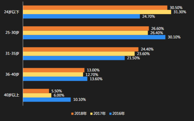 快手广告推广：游戏行业全域营销白皮书2019年H1版《NO.1》