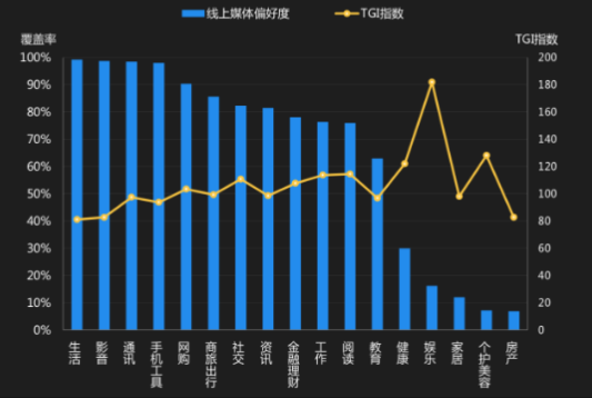 快手广告推广：游戏行业全域营销白皮书2019年H1版《NO.1》