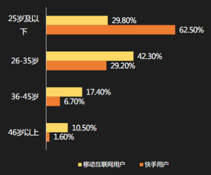快手广告推广：游戏行业全域营销白皮书2019年H1版《NO.1》