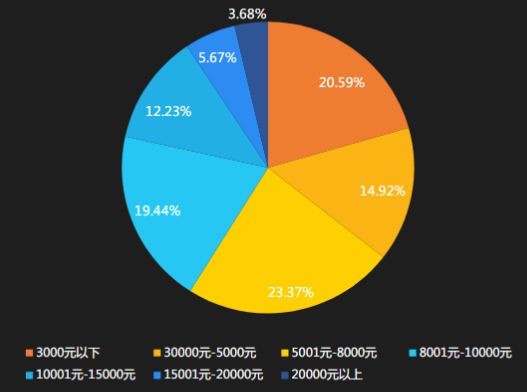 快手广告推广：游戏行业全域营销白皮书2019年H1版《NO.1》