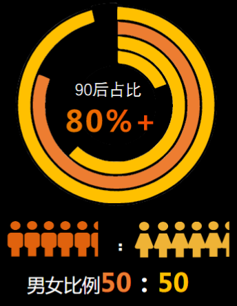 快手广告推广：游戏行业全域营销白皮书2019年H1版《NO.1》