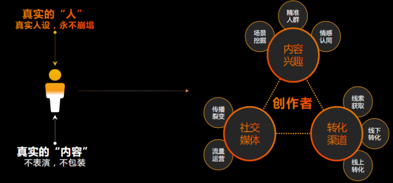快手广告推广：游戏行业全域营销白皮书2019年H1版《NO.1》