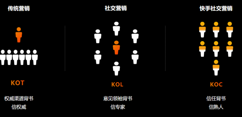 快手广告推广：游戏行业全域营销白皮书2019年H1版《NO.1》