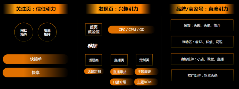 快手广告推广：游戏行业全域营销白皮书2019年H1版《NO.1》