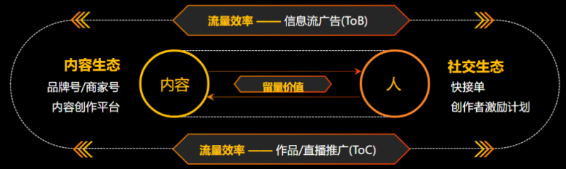快手广告推广：游戏行业全域营销白皮书2019年H1版《NO.1》